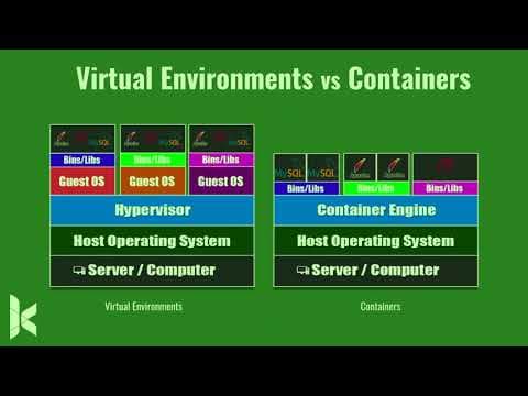 Docker in a Flash: Introduction to Drupal Development with Docker | Bay Area Drupal Camp 2017